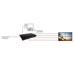 Lindy 4 Port HDMI 4K Video Wall Scaler