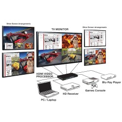 Lindy 4 Port HDMI Processor Switch with PiP